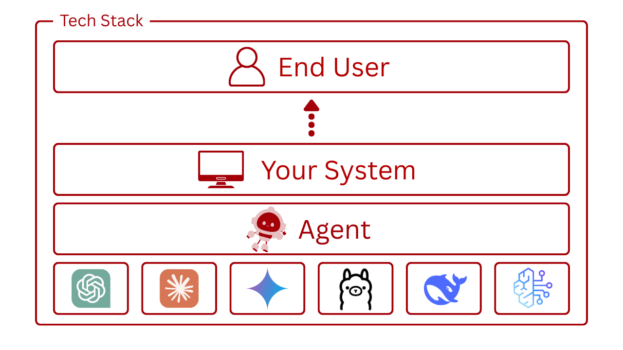 Tech Stack